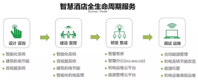 探索仪征酒店管理公司的新潮流