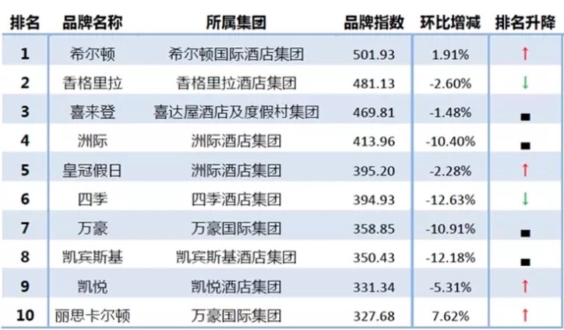 仪征酒店管理:提升服务品质的时代步伐