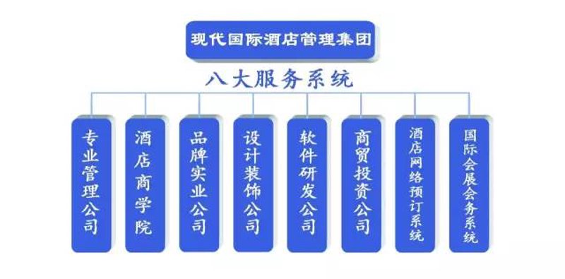 酒店托管趋势分析:把握民宿行业的新兴模式