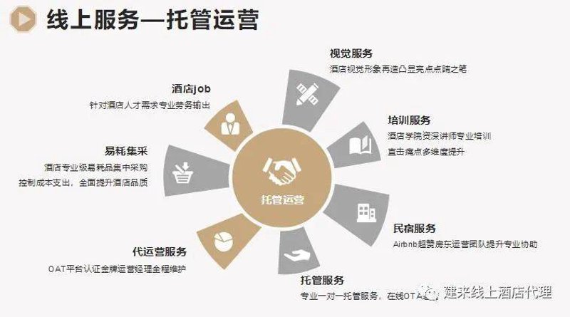 酒店托管：新兴模式带来行业新浪潮