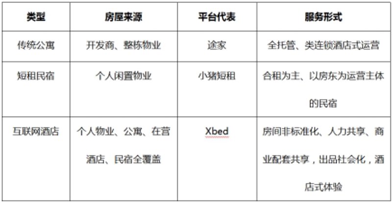 酒店托管：行业新趋势下的高效运营之道