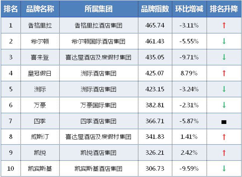 仪征酒店管理公司:打造宾客满意的美好体验