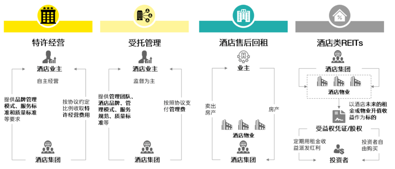 仪征酒店管理公司的行业动态解析